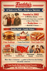 Freddy’s Frozen Custard & Steakburgers: A Taste of the Past, a Recipe for Success
