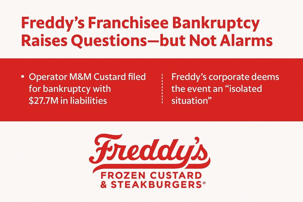Freddy’s Franchisee Bankruptcy Raises Questions—but Not Alarms