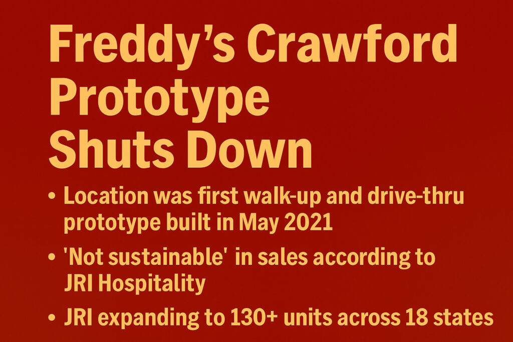 Freddy’s Prototype on Crawford Closes After 2021 Establishment
